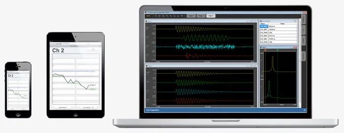 Real-Time Analysis